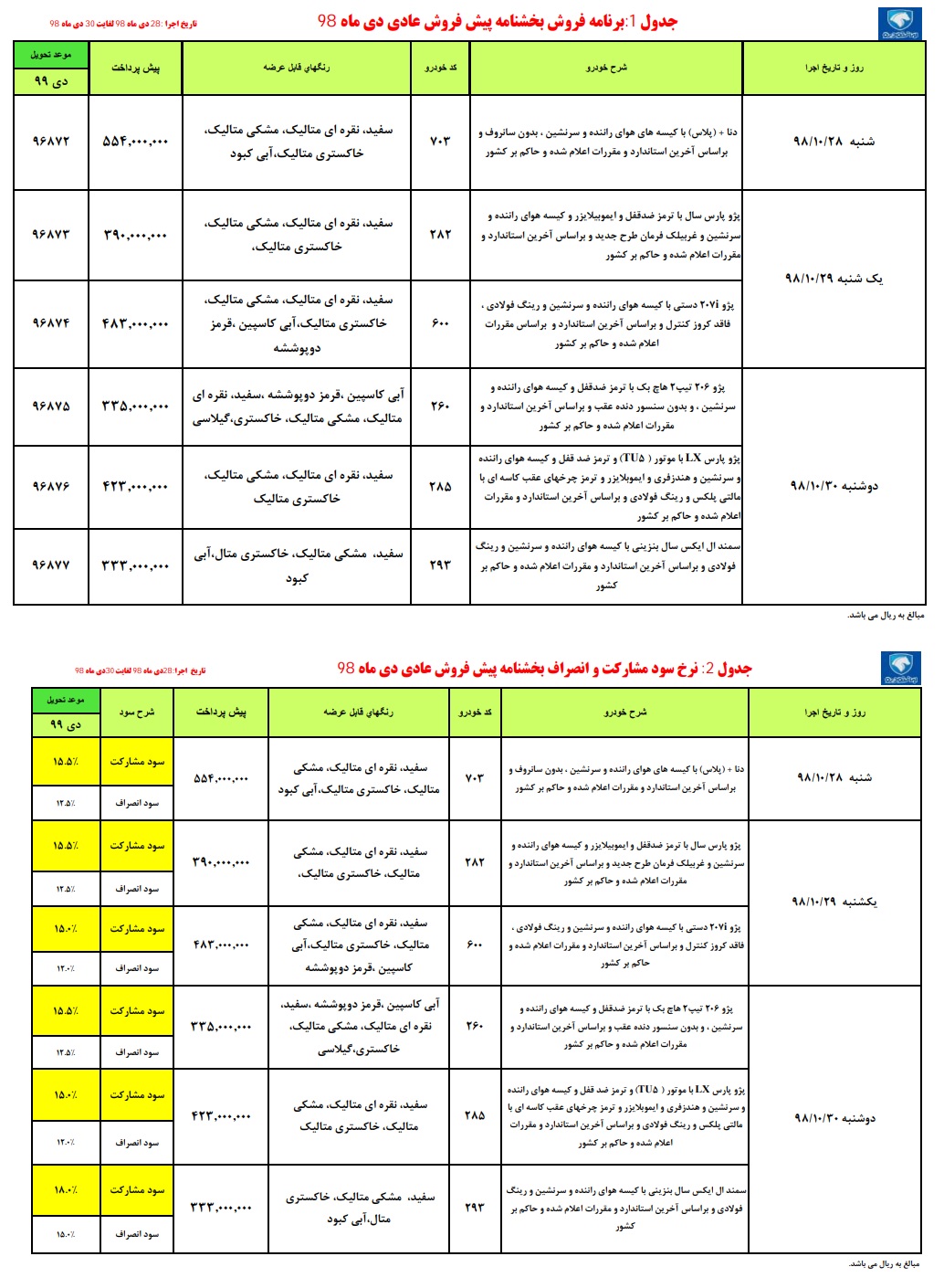 فروش اقساطی ایران خودرو  